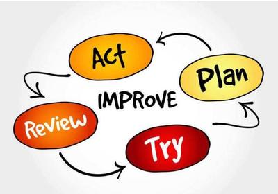 企業(yè)導入平衡積分卡的四步操作法