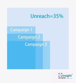 生態(tài)流量 媒體價值評估新標(biāo)準(zhǔn) 數(shù)字新思發(fā)布 x media 生態(tài)流量評估產(chǎn)品