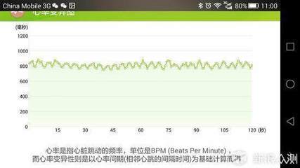HeHa Qi智能手環評測:又一款哈佛認證的產品|HeHa Qi手環評測_ZNDS資訊