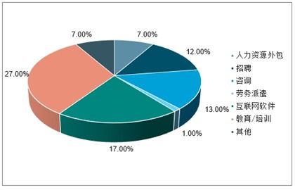 2021 2027年中國(guó)人力資源咨詢(xún)市場(chǎng)研究與投資前景評(píng)估報(bào)告