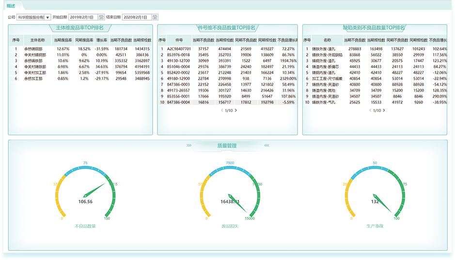 科華控股 數(shù)字化工廠BI系統(tǒng)評估與智能制造引領(lǐng)分析