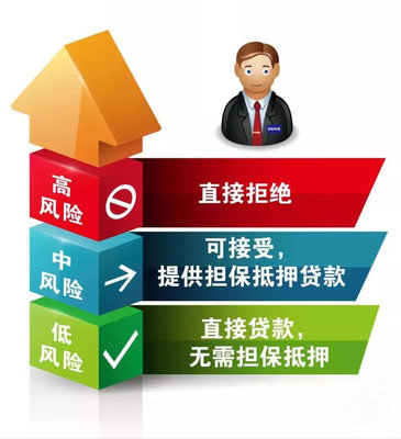 誰說了算？評估權(quán)與決策的歸屬