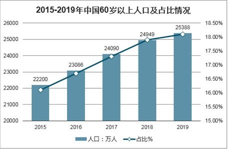 2021-2027年中國衛生材料及醫藥用品制造行業研究與市場全景評估報告