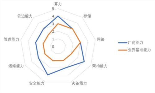 中國私有云市場趨勢、代表廠商與發(fā)展方向評估